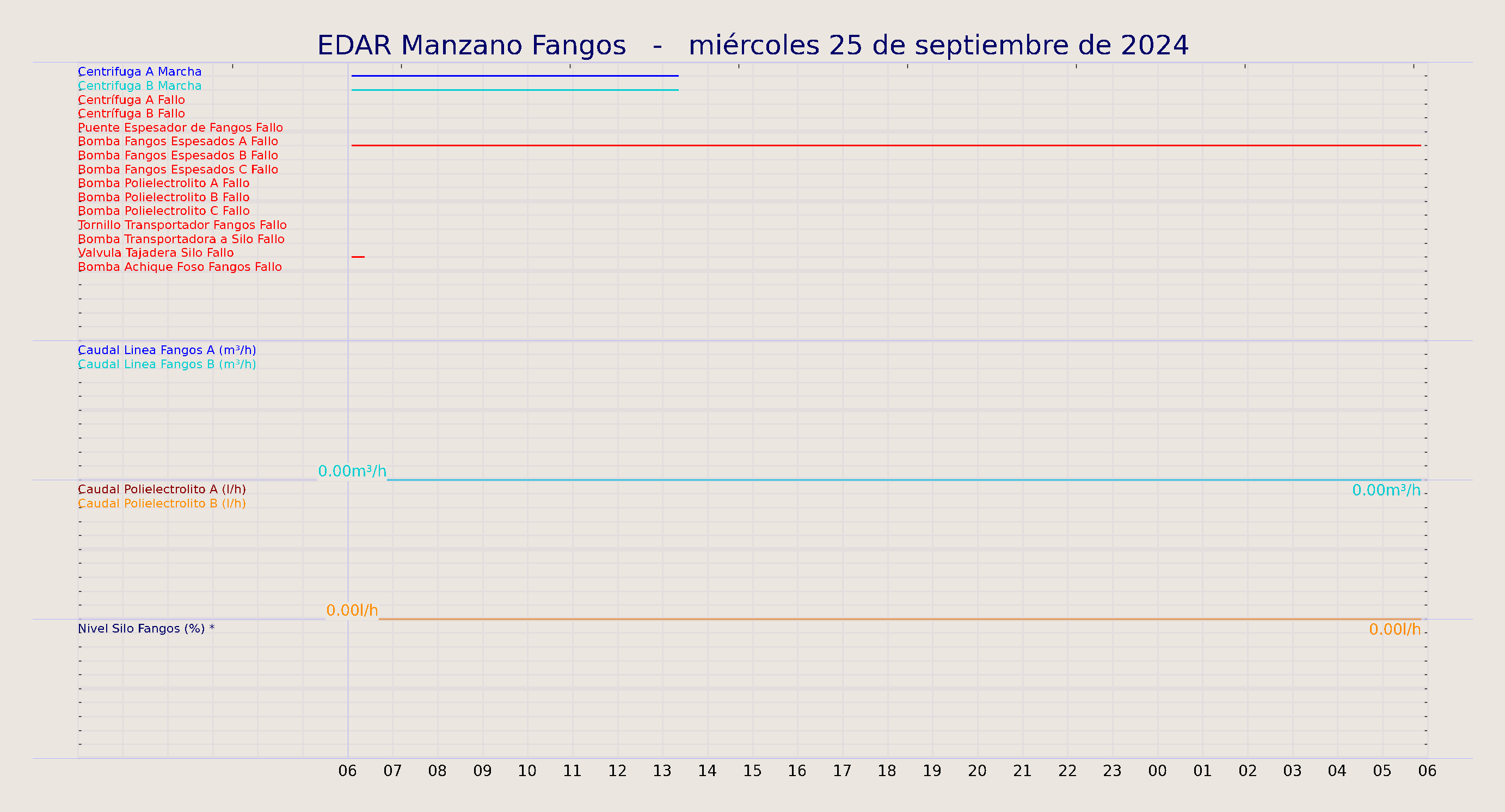 ../../imagenes/vid/2024/EDAR Manzano Fangos/2024-09-25 EDAR Manzano Fangos.png